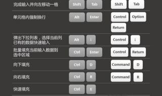 excel快捷键大全 excel快捷键大全